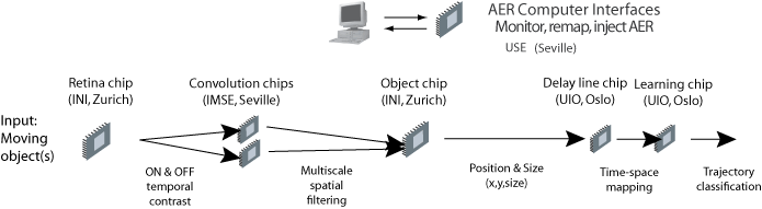 tl_files/sensors/pics/projects/caviarSchematic.png