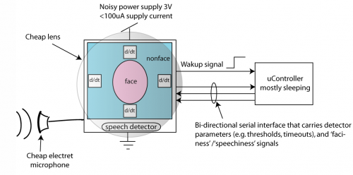 tl_files/sensors/pics/projects/dollbrain.png